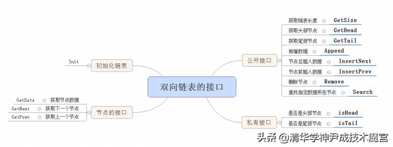 dlist，Go语言2021列表数据结构及原理剖析