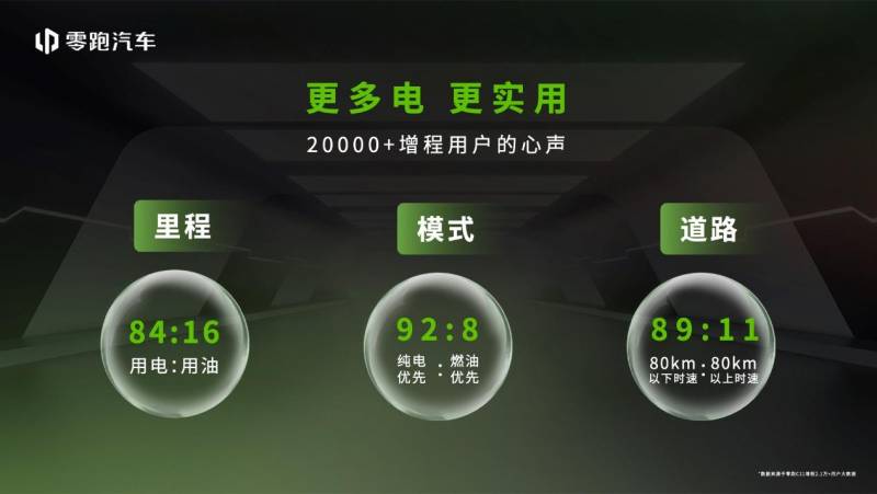 续航霸主，零跑纯电超300公里，省心出行首选