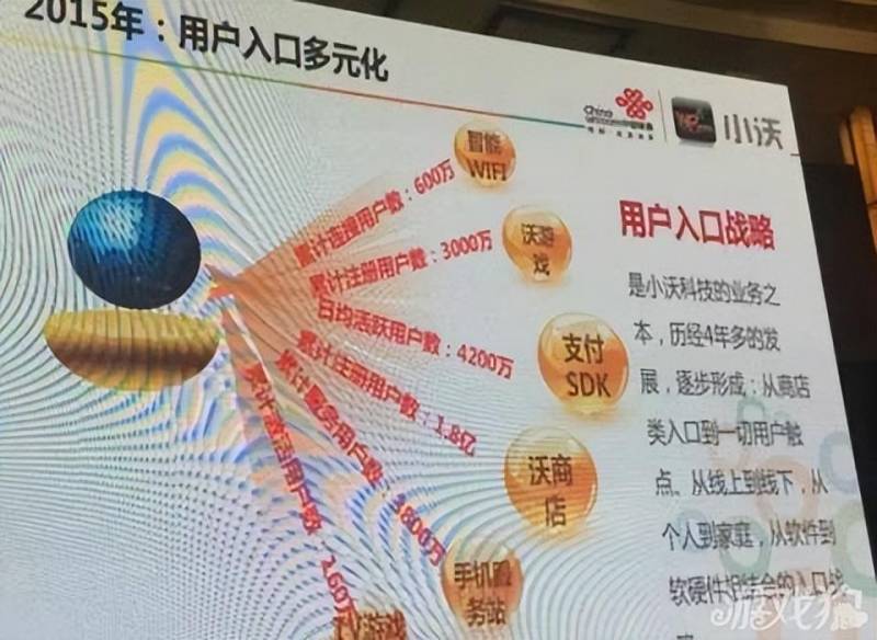 联通小沃科技微博，中国联通旗下创新业务探秘连载