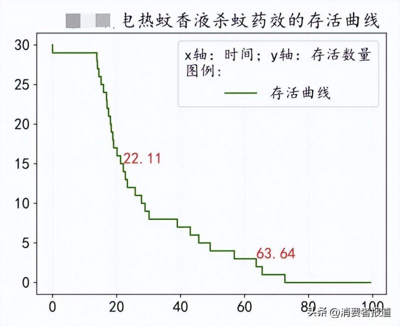 19款网红驱蚊液测评，多品牌对比，哪款实效更出众？