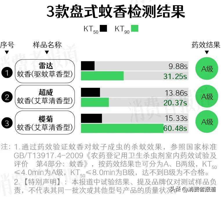 19款网红驱蚊液测评，多品牌对比，哪款实效更出众？