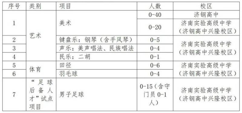 画室招生简章，2023年度限额80名艺术特长生火热招募中！