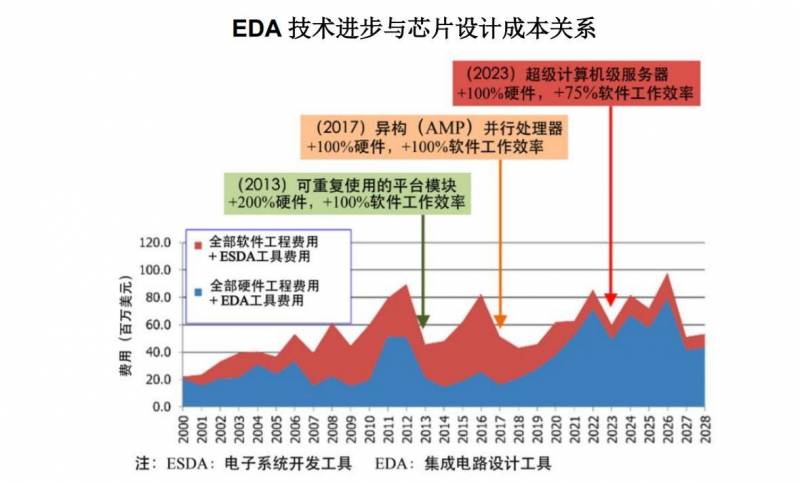 ANSYS中国微博，仿真技术领航，国产化突围之路