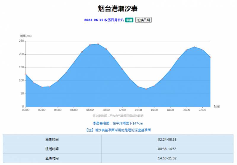 山東菸台預警發佈，清晨注意！菸台發佈大風藍色預警