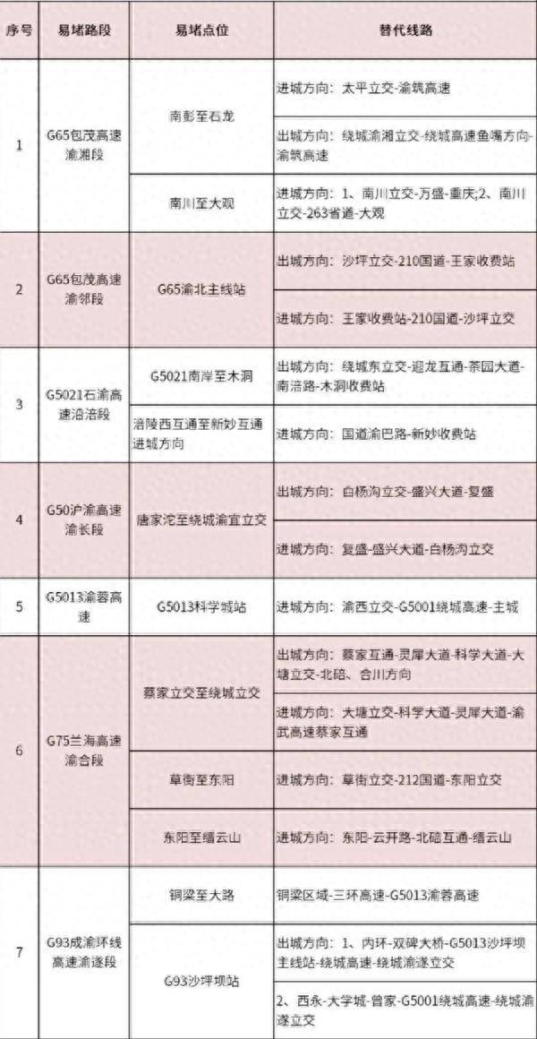 重慶高速12122微博，2024春運高速出行指南發佈
