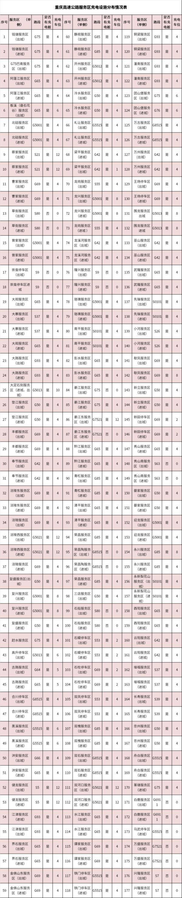 重庆高速12122微博，2024春运高速出行指南发布