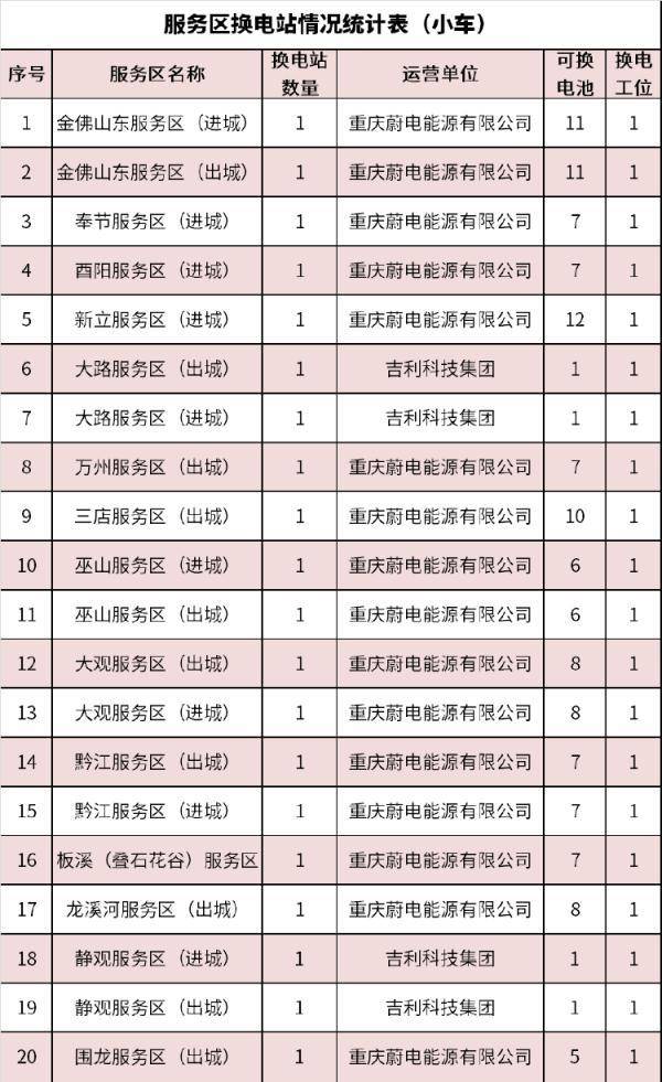 重庆高速12122微博，2024春运高速出行指南发布