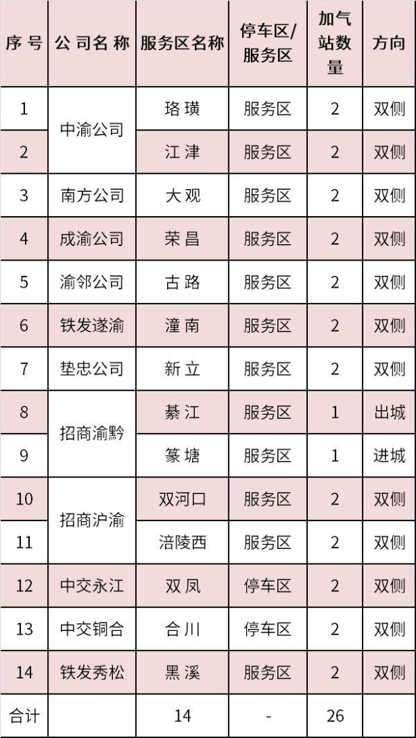 重庆高速12122微博，2024春运高速出行指南发布