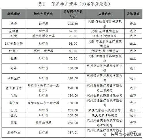 生活助手｜你对助行器了解多少呢？选购指南来了！