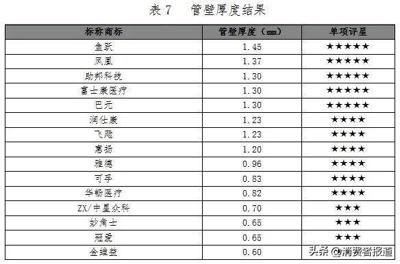 生活助手｜你对助行器了解多少呢？选购指南来了！