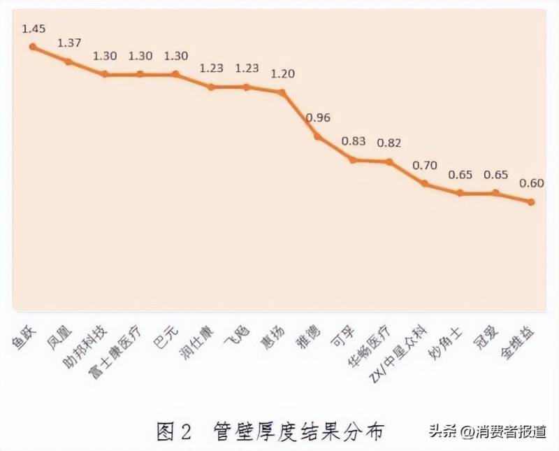 生活助手｜你对助行器了解多少呢？选购指南来了！