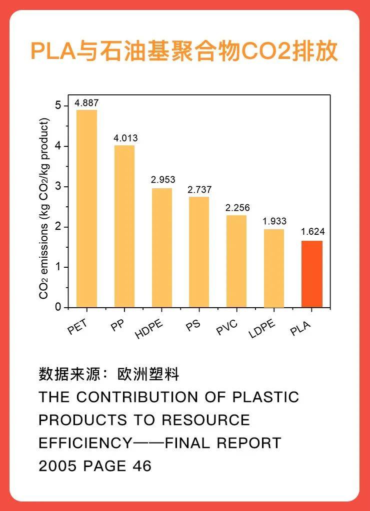 LCA詳解，産品生命周期評價是什麽？