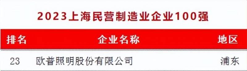 欧普照明怎么样？智慧照明战略助力企业稳步前行