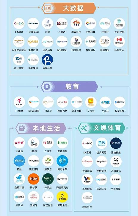 博拉网络的微博，盘点一、二线城市互联网公司名录