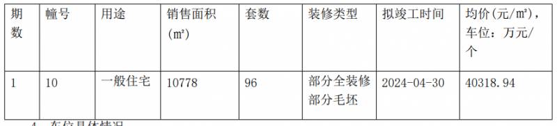 40319元/㎡！雨花华发美的云筑96套新品即将开盘