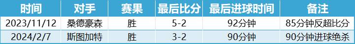 足坛名场面，永不言败！勒沃库森奇迹时刻照亮绿茵场！