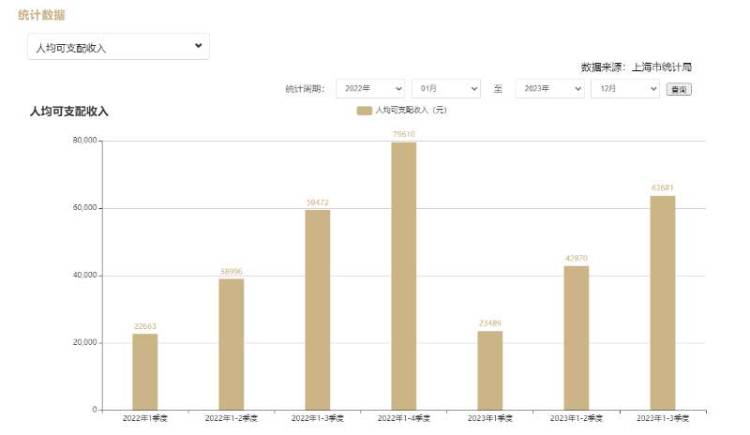 福佈斯中文網微博熱傳，中國家庭平均年收入榜？官方廻應，未發佈此類數據
