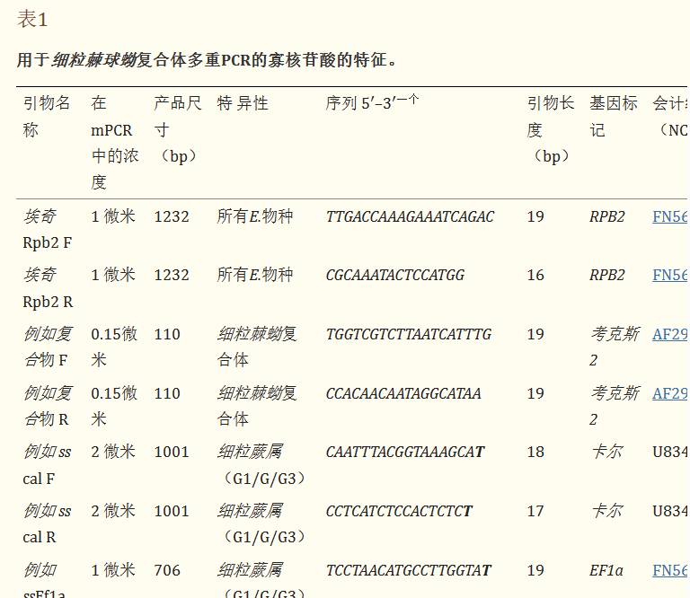 PCR退火温度与碱基数量种类关系，一种多重检测基因分型方法