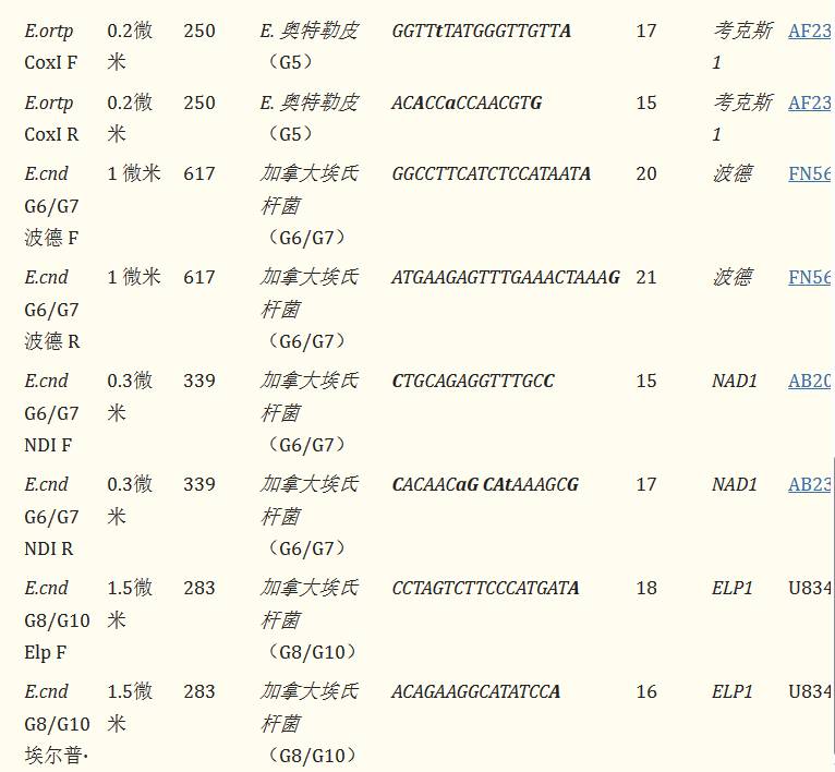 PCR退火温度与碱基数量种类关系，一种多重检测基因分型方法