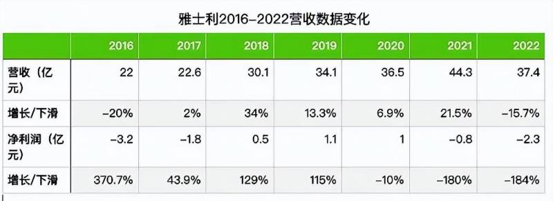 郭利前雅士利老板张利钿，从辉煌到谢幕的品牌轨迹