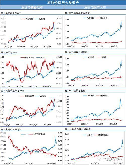 油价刹不住了，狂泻不止，市场怎么了？