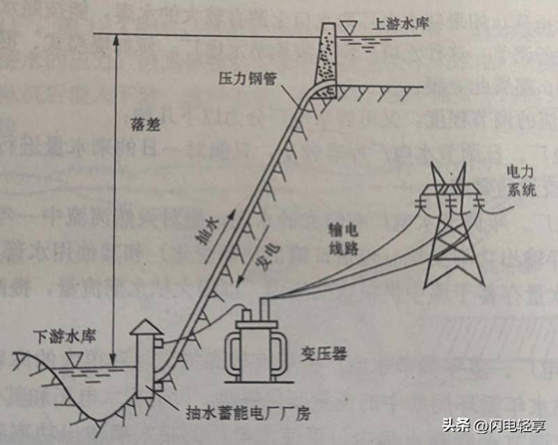 【收藏曏】電氣工程期末考點概述，電廠篇（一｜中）