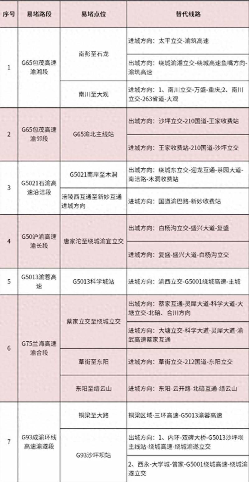 重庆交巡警微博提醒，2024年春运安全出行指南