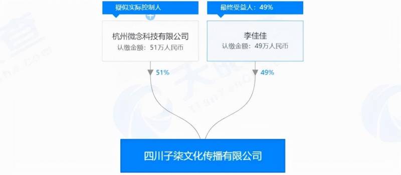 1.6亿年收入，李子柒需缴纳多少税费？