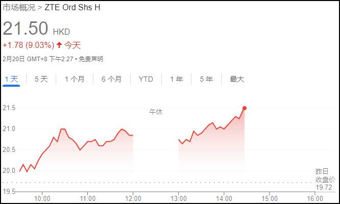 中兴通讯启动人员优化 涉及无线等多部门