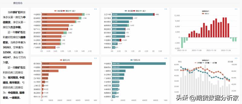 期货品种数据报告哪里看？如何便捷获取最新行情与交易分析 