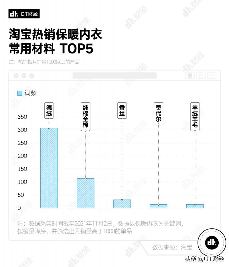 寒冷季節，哪些牌子的保煖內衣備受好評？