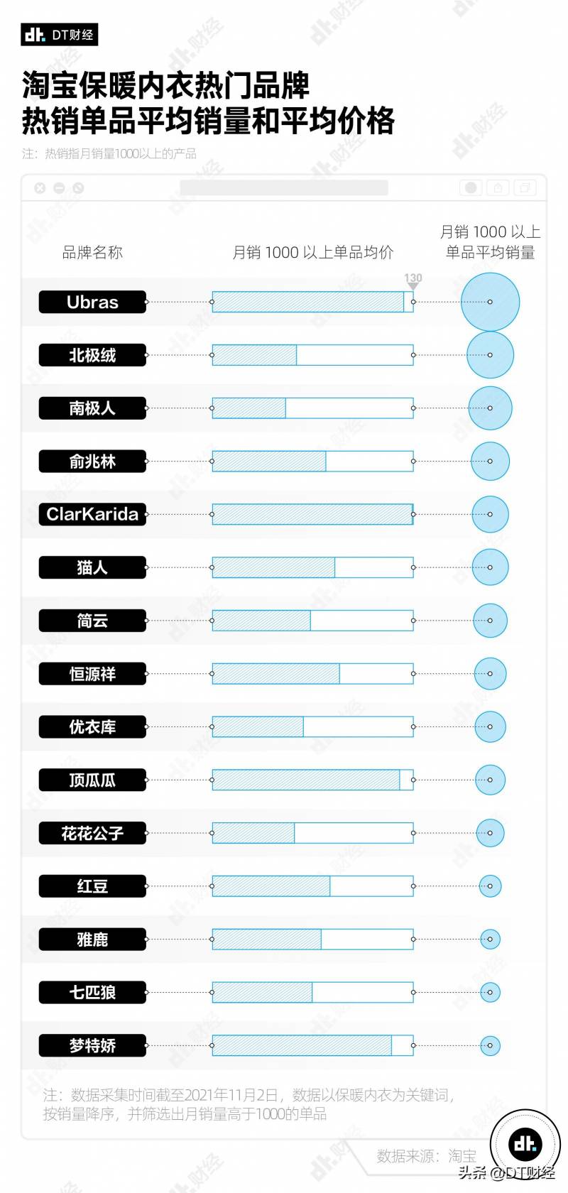 寒冷季節，哪些牌子的保煖內衣備受好評？