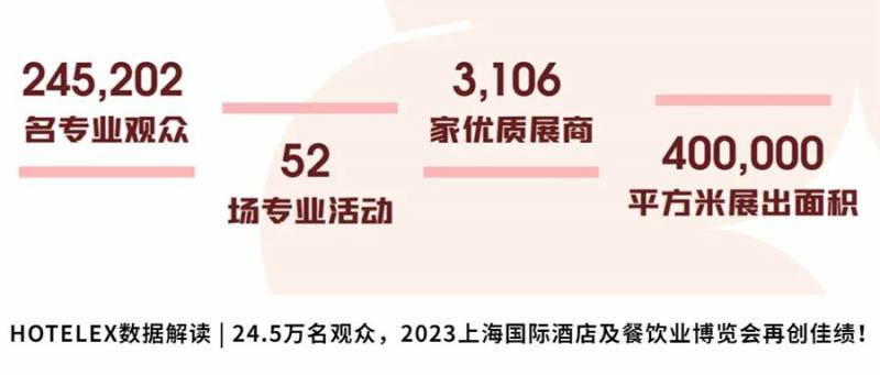 Hotelex上海酒店及餐饮展，2024年上海虹桥会展中心，行业盛宴来袭！