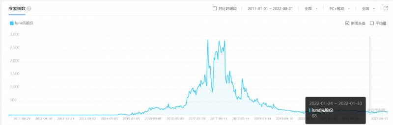 贵妇的玩具LELO，3000元洗脸仪竟成刷鞋新宠