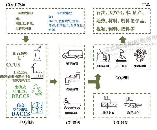 温室气体排放那些事儿，2022低碳日环保行动