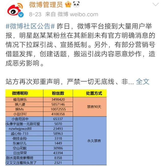 张恒的微博被禁言，网友质疑，郑爽微博待遇不同？