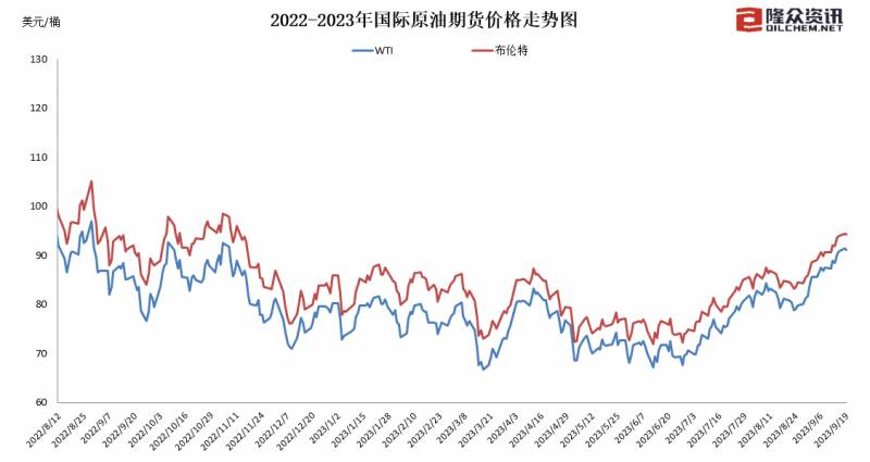 国内成品油价年内第十涨，多地95号汽油价格破9元