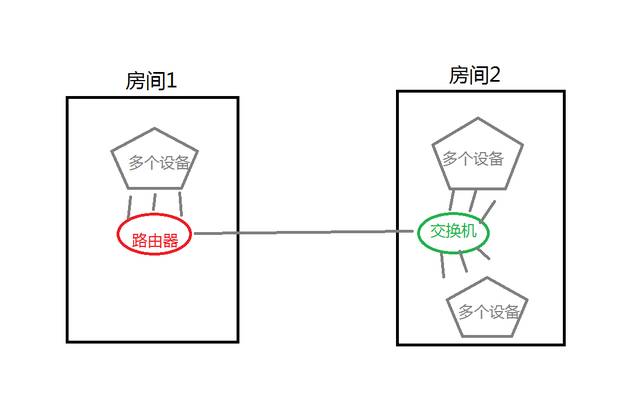 你家真的需要交換機嗎？了解家庭網絡的秘密