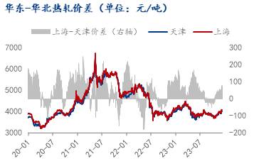 Mysteel直播间9月13日，国内热轧板卷市场动态及后市展望