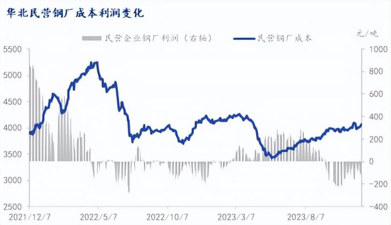 Mysteel直播间9月13日，国内热轧板卷市场动态及后市展望