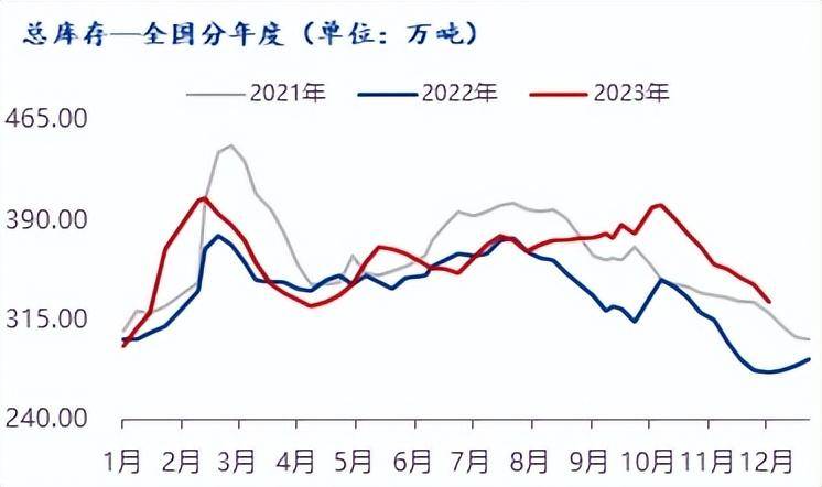 Mysteel直播间9月13日，国内热轧板卷市场动态及后市展望