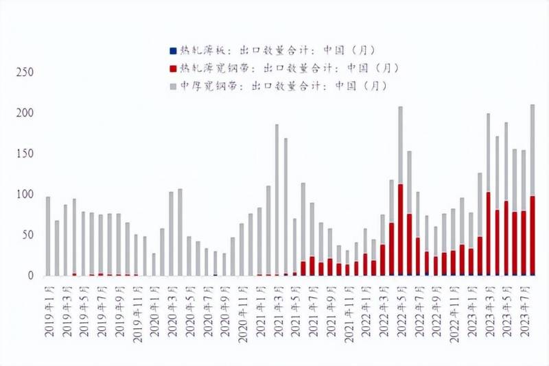 Mysteel直播间9月13日，国内热轧板卷市场动态及后市展望