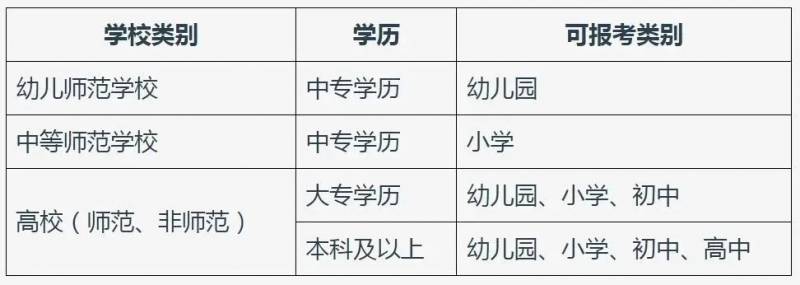 赶快来看！教师招聘考试时间公布，抓住机会→