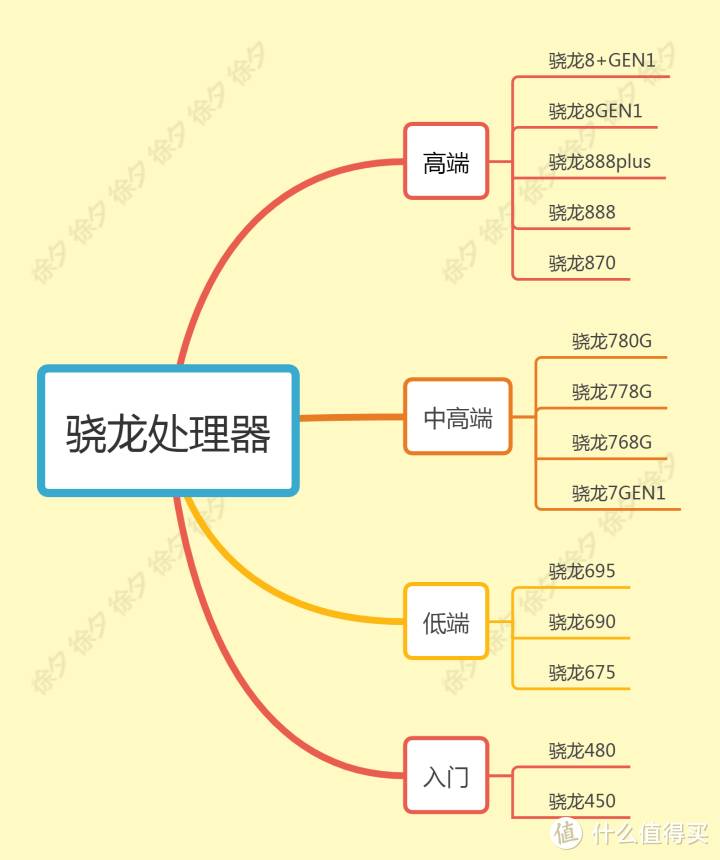 雙十一買什麽手機？2022年值得入手機型大磐點