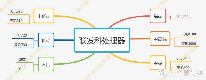 双十一买什么手机？2022年值得入手机型大盘点