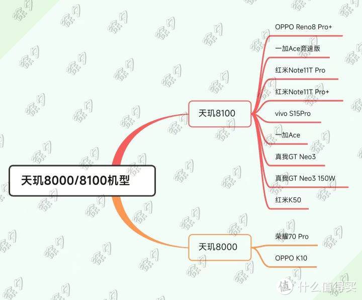 雙十一買什麽手機？2022年值得入手機型大磐點