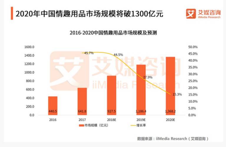 性趣用品专卖店，千亿产业背后的隐秘商机