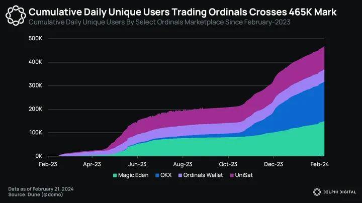 蓝少crypto的微博，一份指南，深入比特币生态热浪