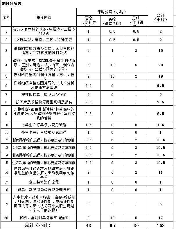 广州学电脑文员培训，狮岭全能办公技能提升