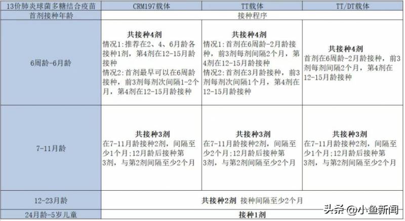 江苏疾控在行动，预防接种篇，苏州发布疫苗接种攻略！